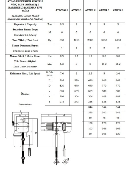 ATLAS ATZCS5 Elektrikli Zincirli Vinç, Sıvı Yağlı,Trifaze 380Volt